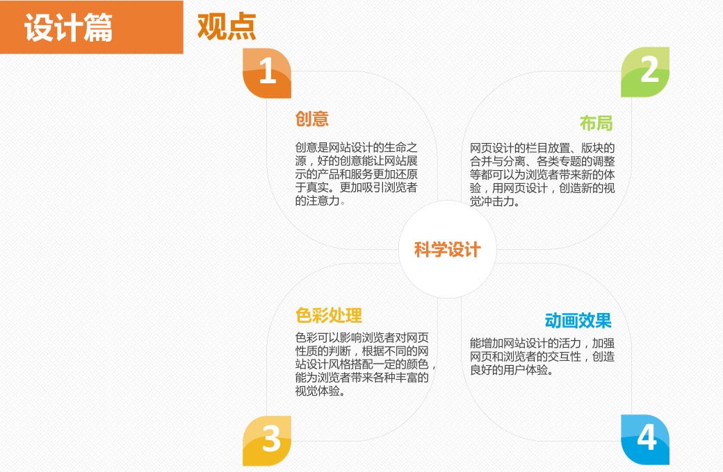 網(wǎng)站風格設(shè)計